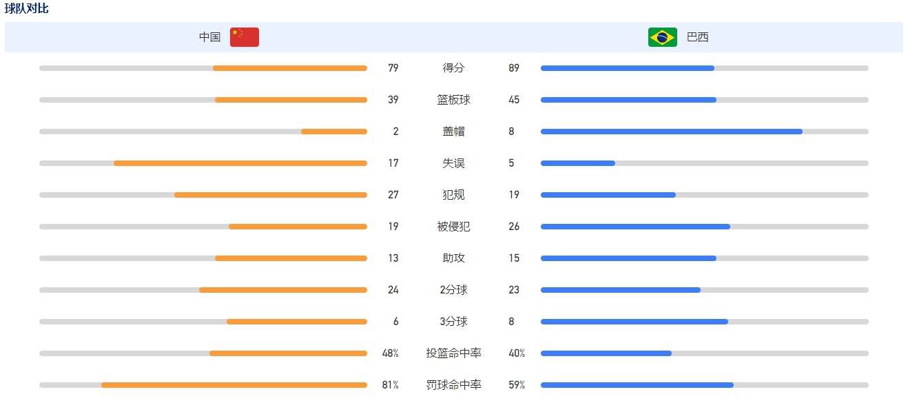 免费一区二区视频